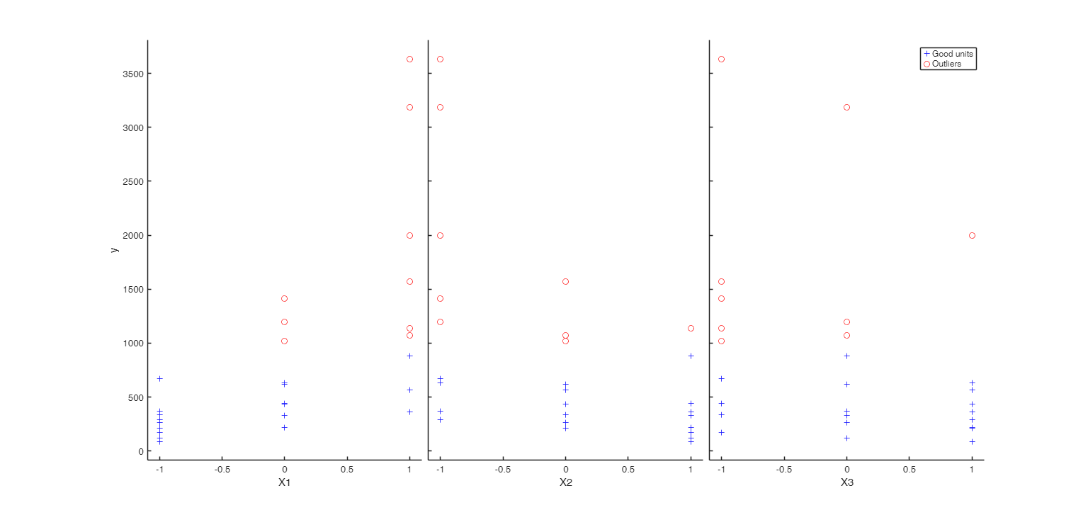 Click here for the graphical output of this example (link to Ro.S.A. website).